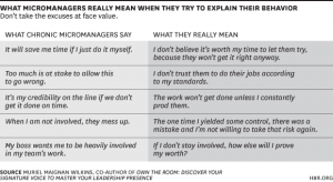 Micromanagers table from HBR