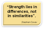 Stephen Covey quote